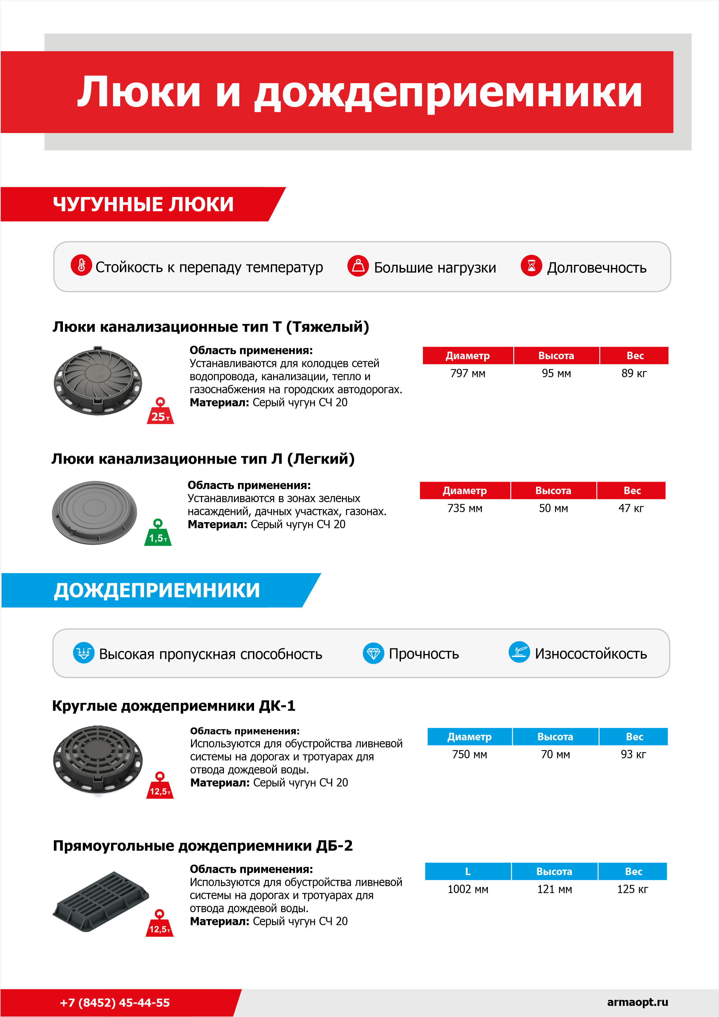 Люки и дождеприемники обложка